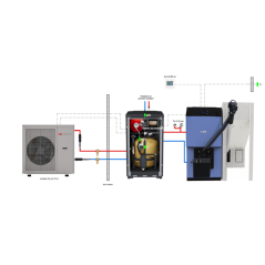 Solution Multi-Energies LOKI 22 + HYDROBOX + PAC HAWA P10