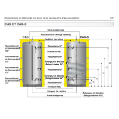 BALLON TAMPON CAS-S 1500L + 1 SERP. SOL