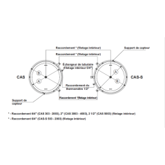 BALLON TAMPON CAS-S 1500L + 1 SERP. SOL