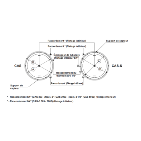 BALLON TAMPON CAS-S 1500L + 1 SERP. SOL
