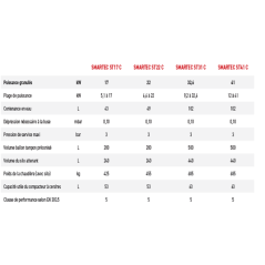 CHAUDIERE GRANULES SMARTEC ST22 C