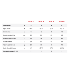 PEL-TEC 12kW - Chaudière automatique 